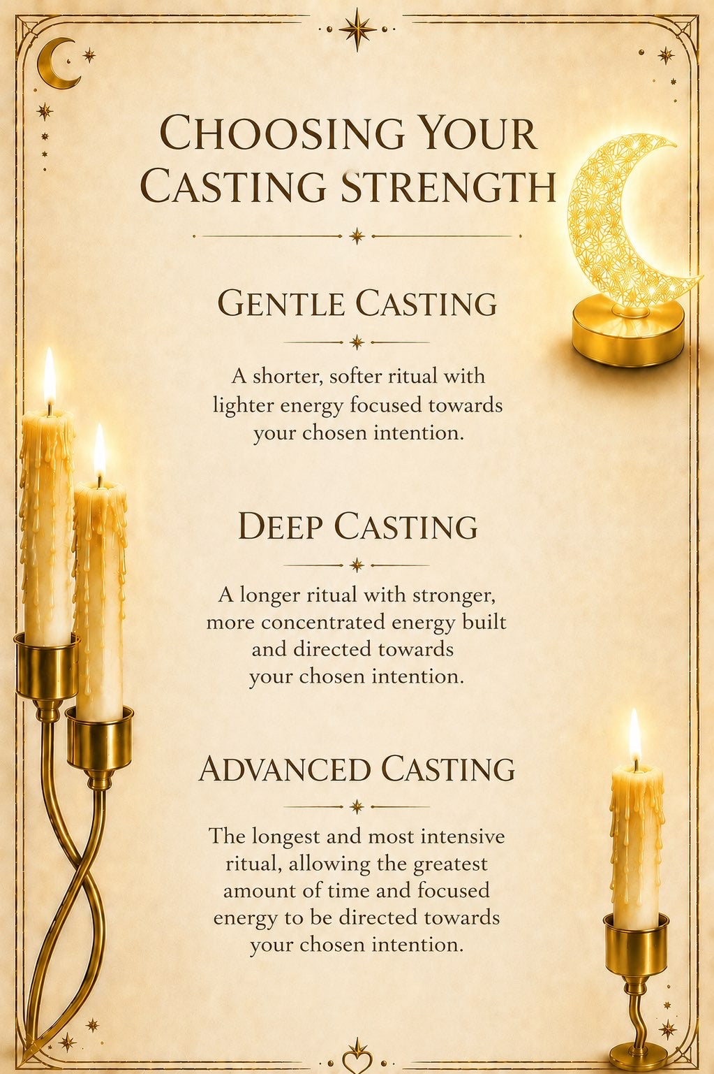 Choosing your casting strength guide