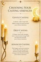 Choosing your casting strength guide