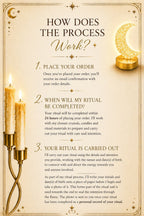 How the ritual process works, part 1